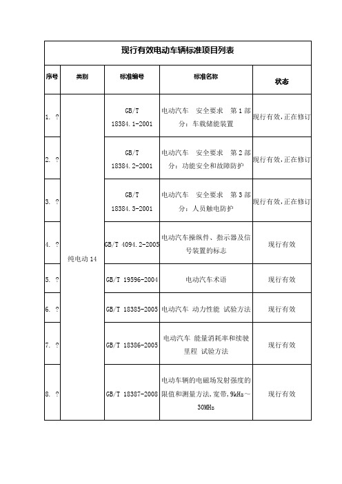 新能源汽车标准表