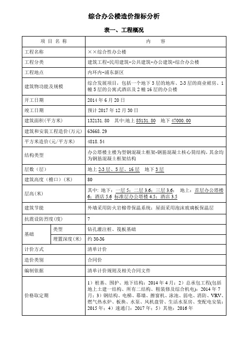 综合办公楼造价指标分析-上海建设工程造价信息