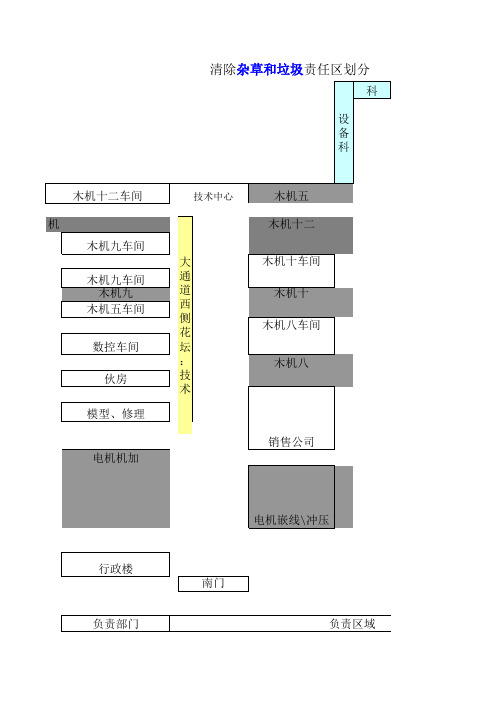 清除杂草和垃圾通知