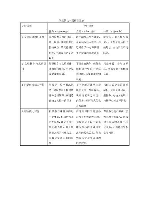 学生课堂表现评价表