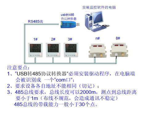 485设备现场接线手册