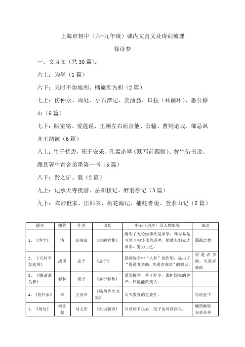 上海市初中语文教材考点梳理