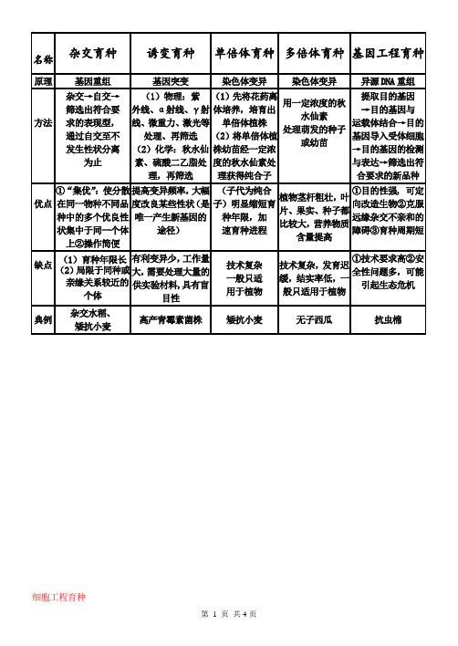 各种育种方法总结