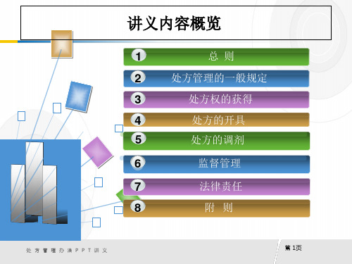 处方管理办法培训ppt课件