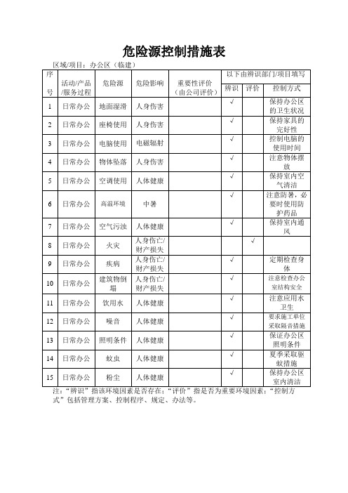危险源控制措施表-办公区