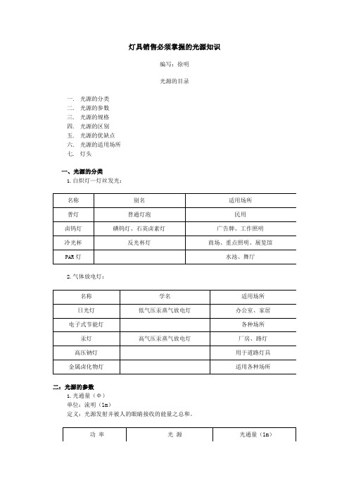 灯具销售必须掌握的光源知识