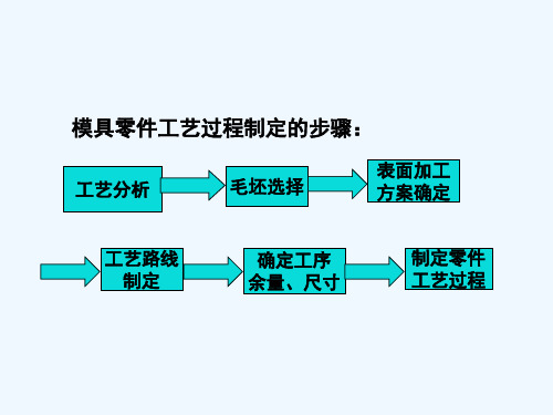 模具制造工艺—第6章—典型模具零件制造工艺