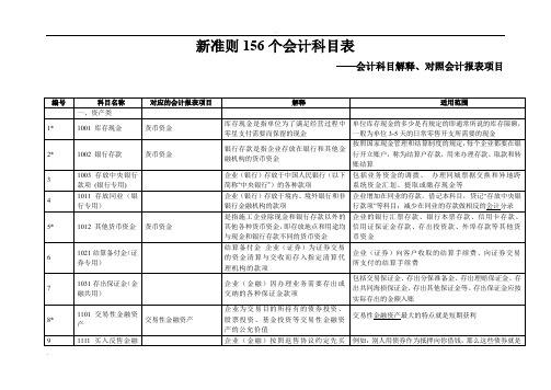 新会计准则156个会计科目解释及对照会计报表项目