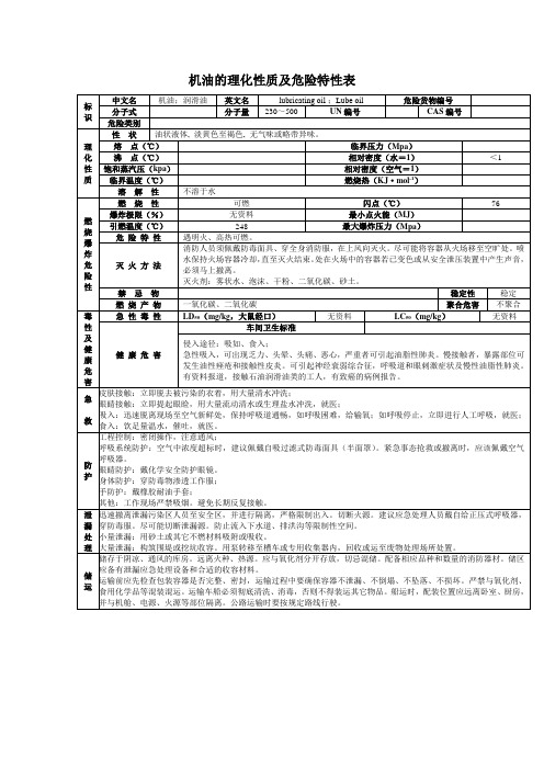 机油的理化性质及危险特性表