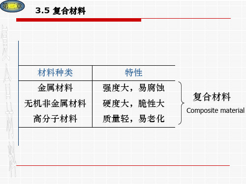 复合材料ppt课件