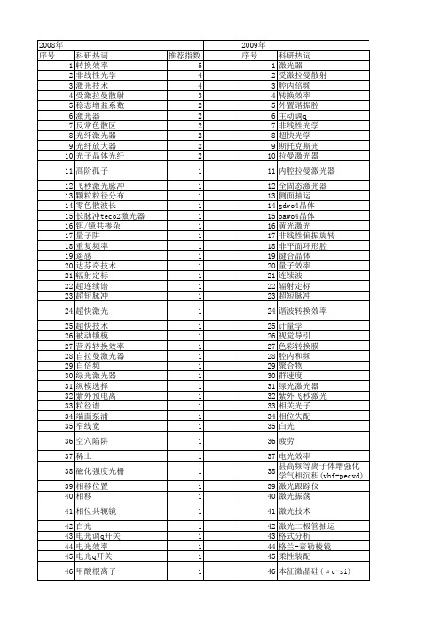 【国家自然科学基金】_激光转换效率_基金支持热词逐年推荐_【万方软件创新助手】_20140802