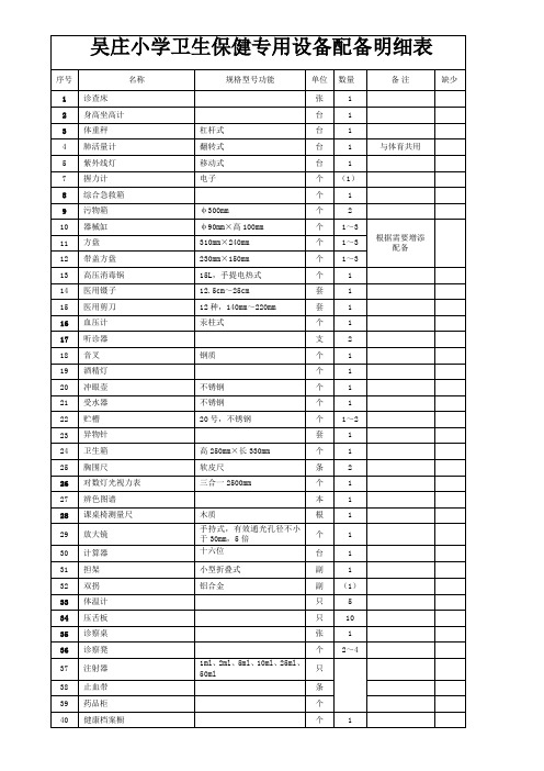 吴庄小学卫生保健专用设备配备明细表