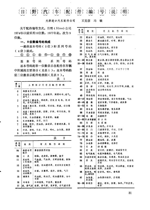 日野汽车配件编号说明