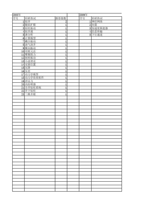 【国家自然科学基金】_钻柱振动_基金支持热词逐年推荐_【万方软件创新助手】_20140729