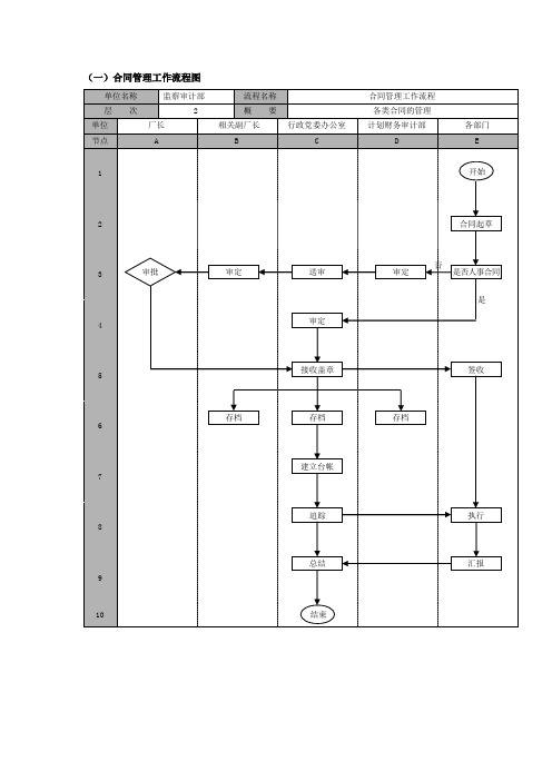 合同管理工作流程图