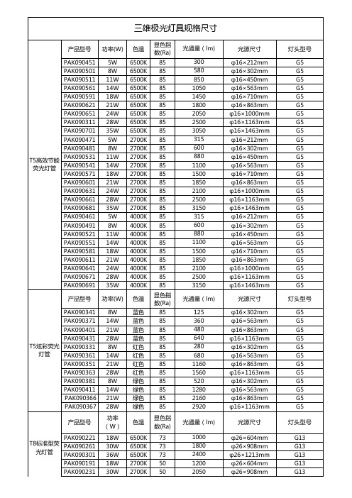 ★灯具—三雄极光规格尺寸