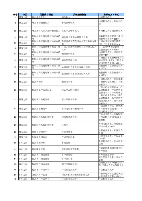 营销中心KPI考核指标设计