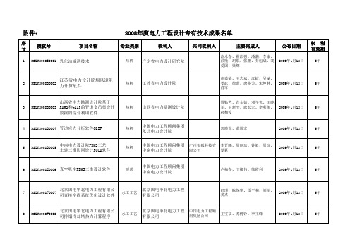 2008年度电力工程设计专有技术成果名单