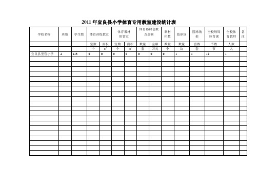 里营2011-2013年宜良县小学体育专用教室建设统计表