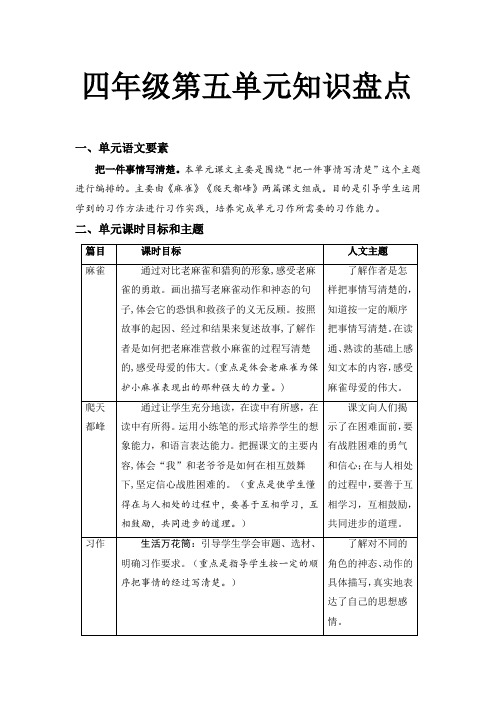 人教部编版四年级语文上册第五单元知识盘点(含字词、佳句、感知、考点)(有答案)