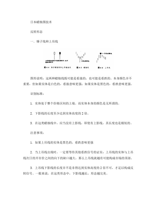 日本蜡烛图技术形态整理