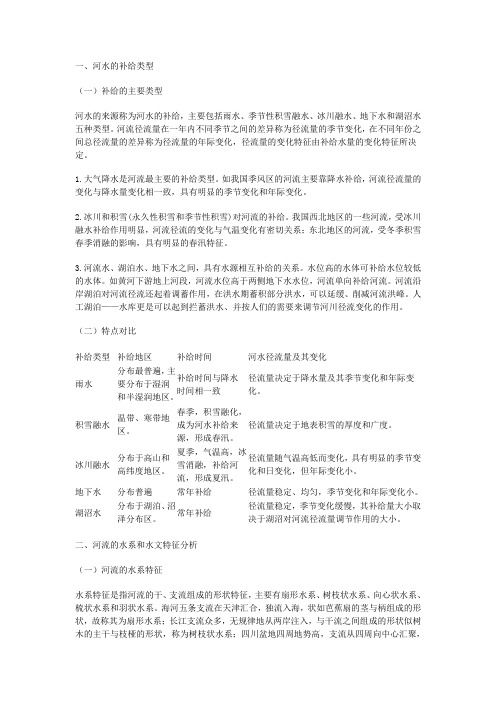 河流专题复习提纲