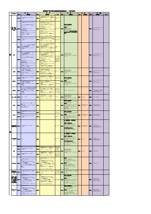 一线地产建筑构造做法(终稿)