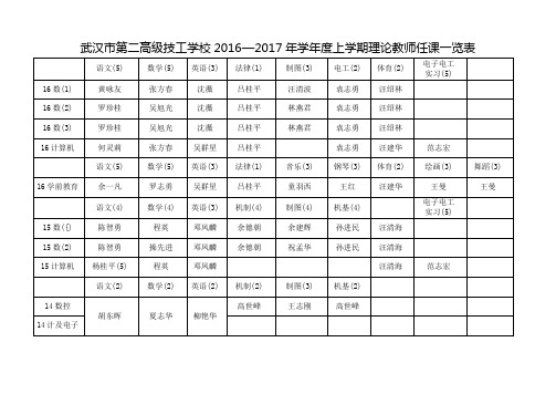 上学期理论教师任课一览表2018