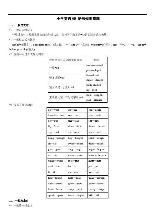 译林版六年级英语下册6B语法知识整理