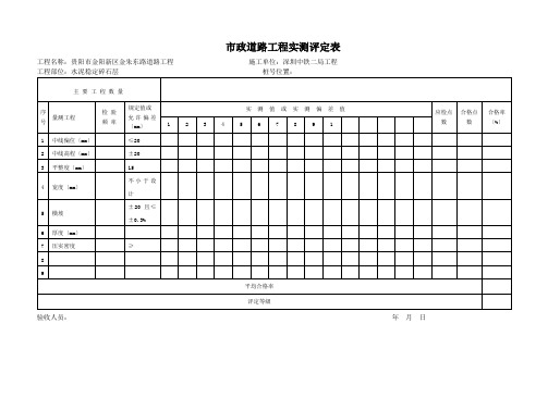 市政道路工程实测评定表