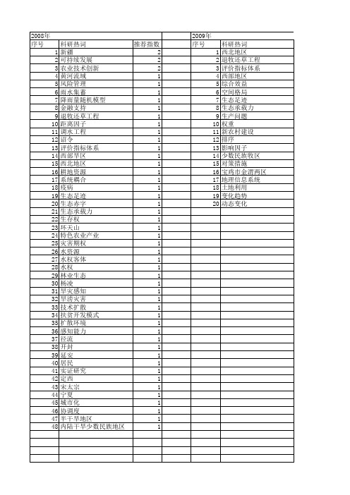 【国家社会科学基金】_干旱地区_基金支持热词逐年推荐_【万方软件创新助手】_20140804