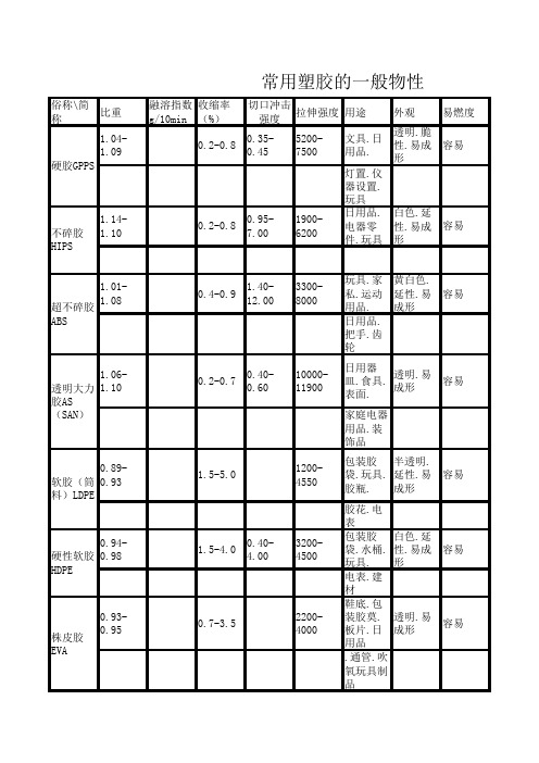 06-常用塑胶的一般物性