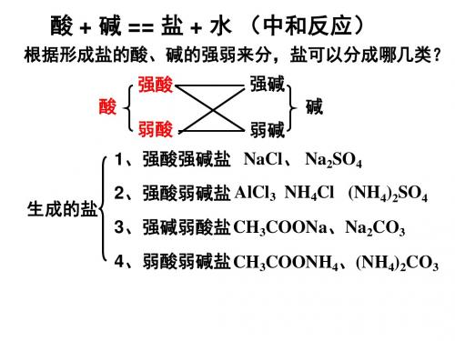 人教版高中化学选修四3.3盐类的水解(共70张PPT)