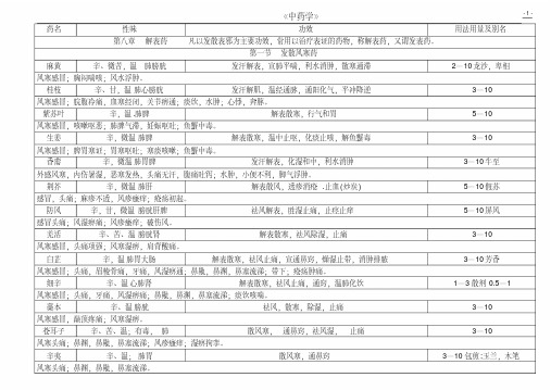 中药学第九版最全表格(含临床应用)教材