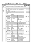 2017.7.1增值税税率表(最新7月1日起执行)