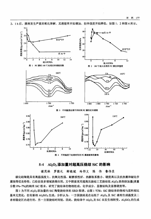 Al2O3添加量对超高压烧结SiC的影响