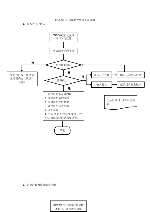 联通客户维系挽留服务流程图