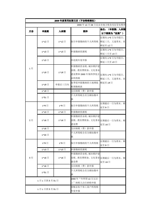 2009年度常用征期日历(不含特殊情况)