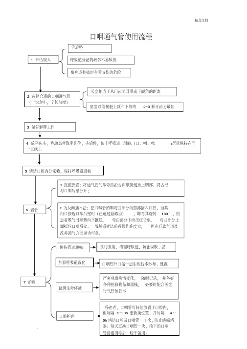 口咽通气管使用流程