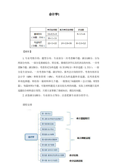 中国人民解放军文职考试-会计学复习点1