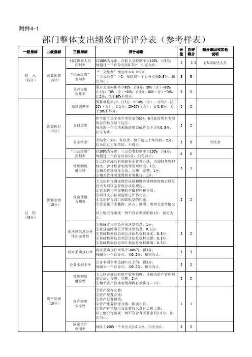 整体支出评分表