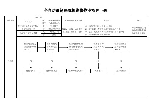 全自动滚筒洗衣机维修手册