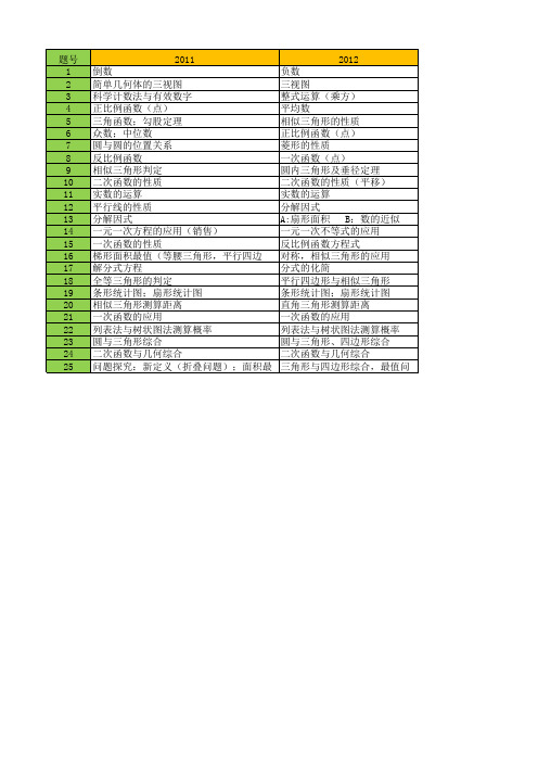 2011-2016陕西中考数学