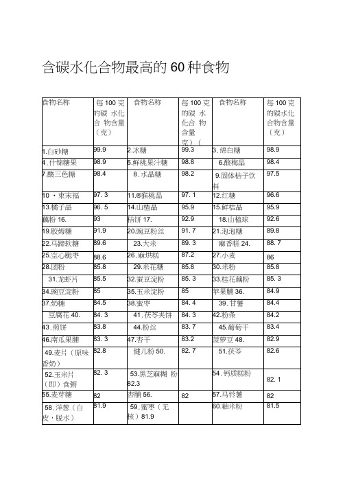 含碳水化合物最高的60种食物