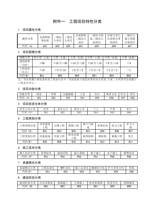 项目管理手册2015年修订版附表