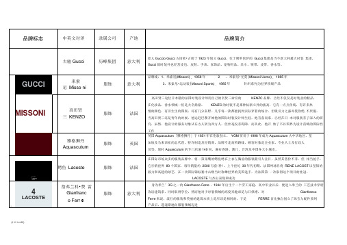 世界名牌服装logo大全