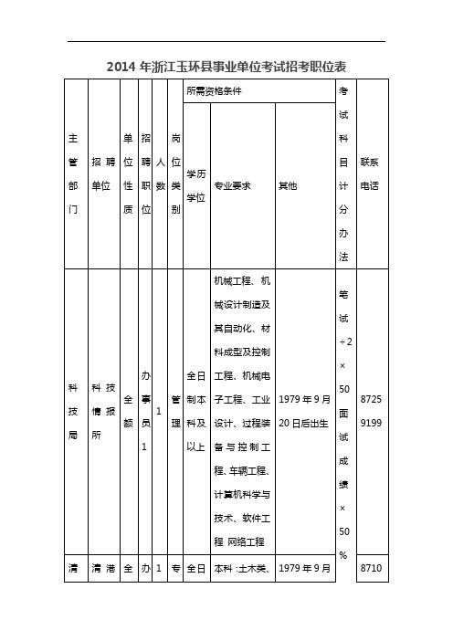 事业单位考试招考职位表范本(28页)