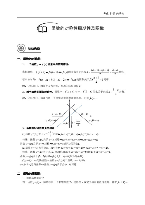 高考数学冲刺—05—函数的对称性周期性及图像—学生版