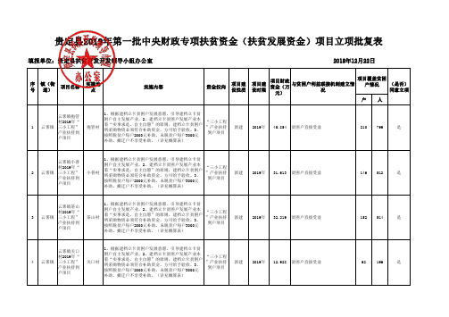 贵定2019年第一批中央财政专项扶贫资金扶贫发展资金