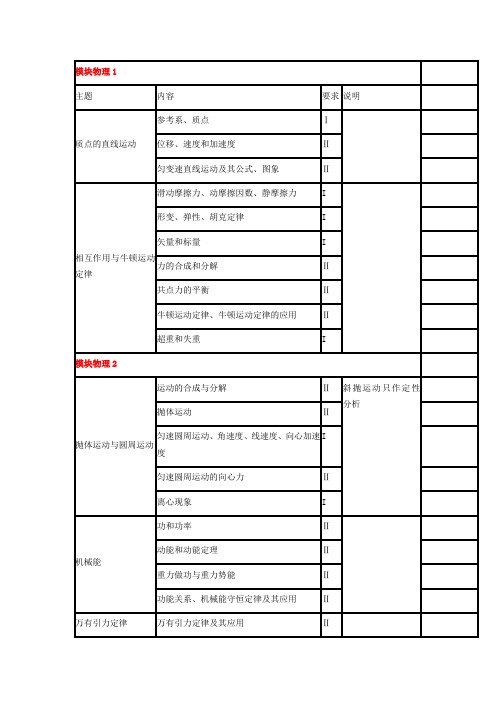 浙江高考理综大纲